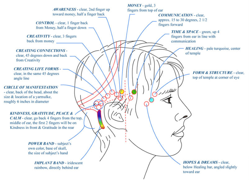 Acces Bars focus concentration reset du cerveau